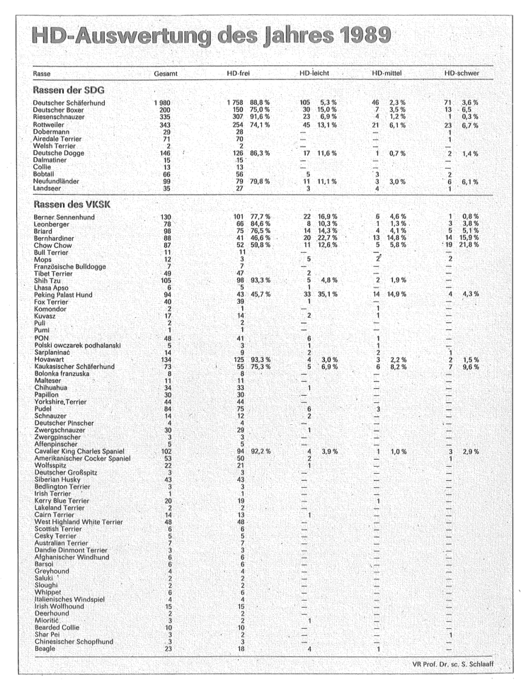 DDR HD-Auswertung 1989